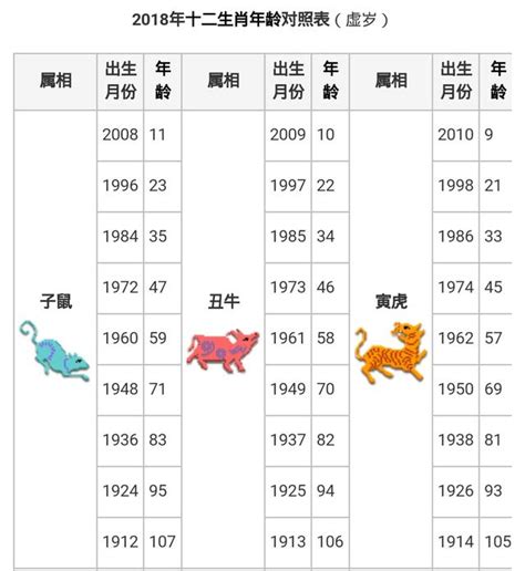 40屬什麼|十二生肖｜2023年齡對照表、生肖年份、起源、性